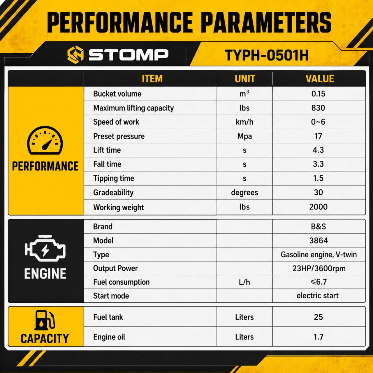 Brand New TYPHON STOMP 1,800lbs Mini Skid Steer 23.5HP Gas EPA Engine USA from American Loader — image 2