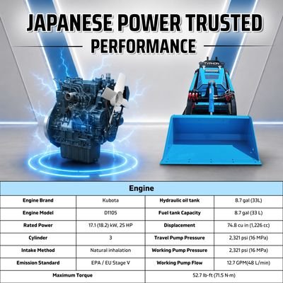 Brand New TYPHON STOMP V900 Mini Track Loader Kubota D1105 25HP Diesel Stand-On Skid Steer EPA / EU Stage V from American Loader — image 5