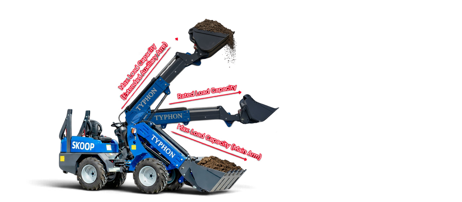 SKOOP wheel loader showing rated lifting capacities